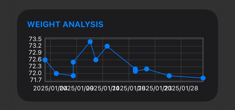 Image in a image block
