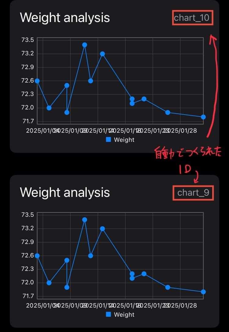 Image in a image block
