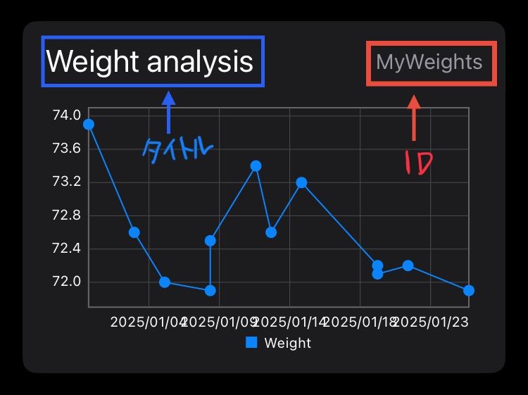 Image in a image block