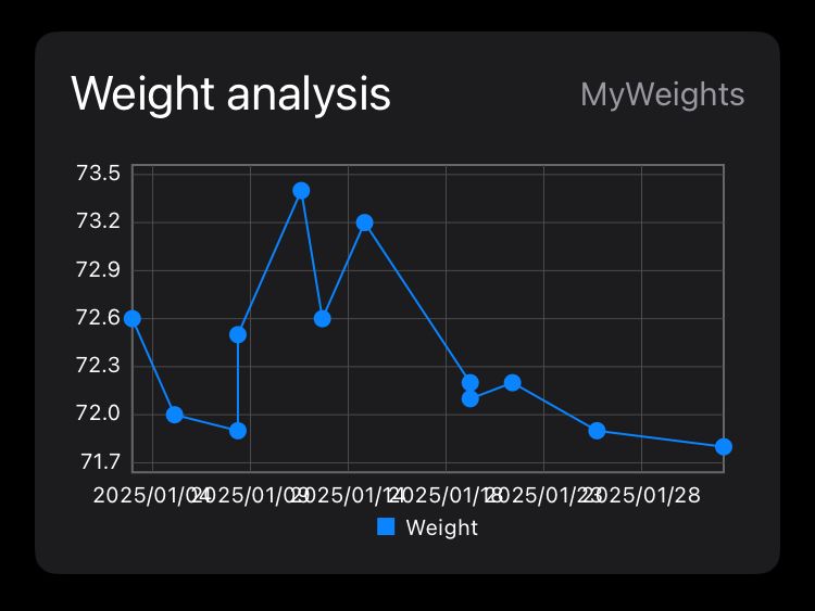 Image in a image block